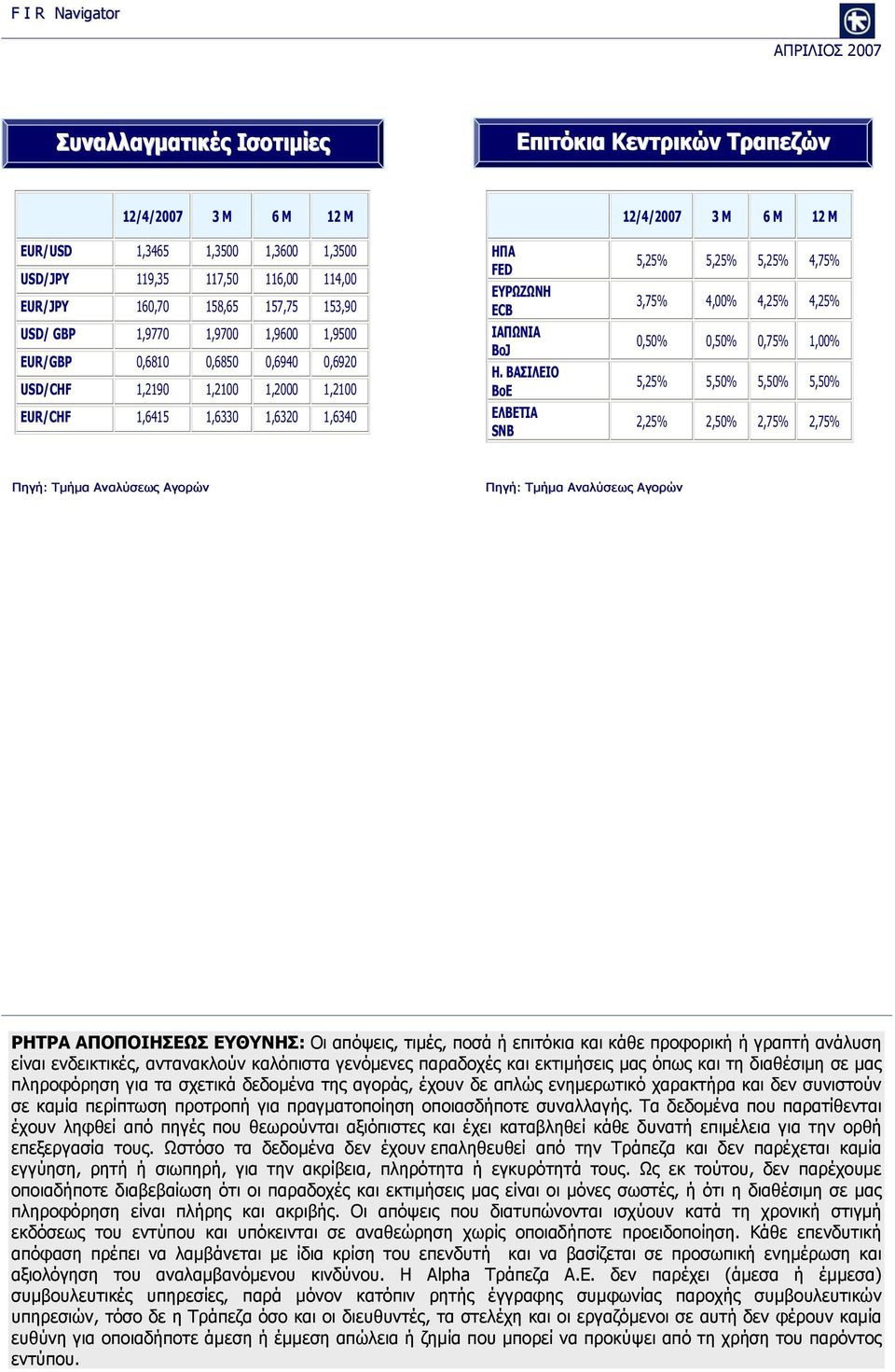 ΒΑΣΙΛΕΙΟ BoE ΕΛΒΕΤΙΑ SNB 5,25% 5,25% 5,25% 4,75% 3,75% 4,% 4,25% 4,25%,5%,5%,75% 1,% 5,25% 5,5% 5,5% 5,5% 2,25% 2,5% 2,75% 2,75% Πηγή: Tμήμα Αναλύσεως Αγορών Πηγή: Tμήμα Αναλύσεως Αγορών ΡΗΤΡΑ