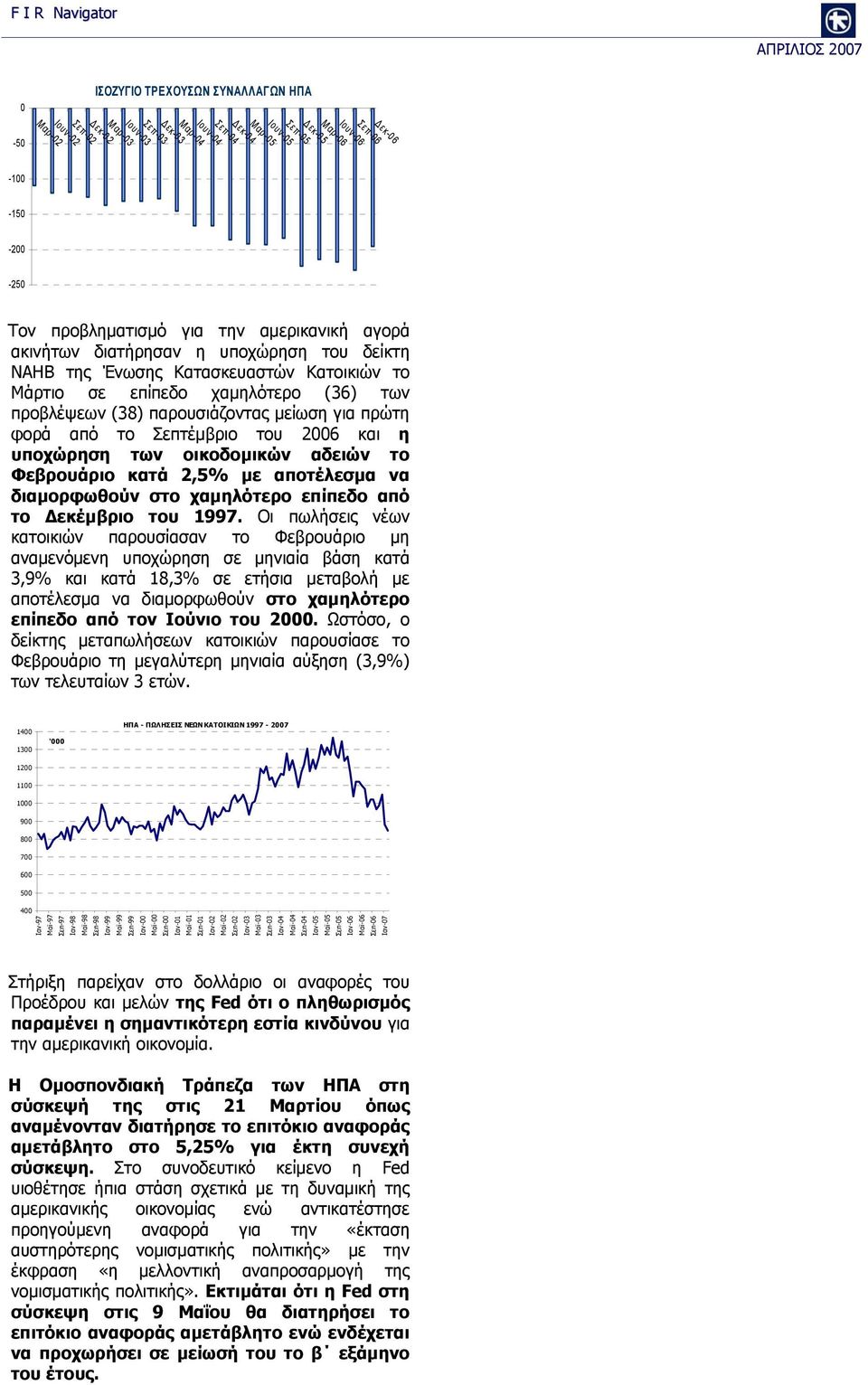 παρουσιάζοντας μείωση για πρώτη φορά από το Σεπτέμβριο του 26 και η υποχώρηση των οικοδομικών αδειών το Φεβρουάριο κατά 2,5% με αποτέλεσμα να διαμορφωθούν στο χαμηλότερο επίπεδο από το Δεκέμβριο του