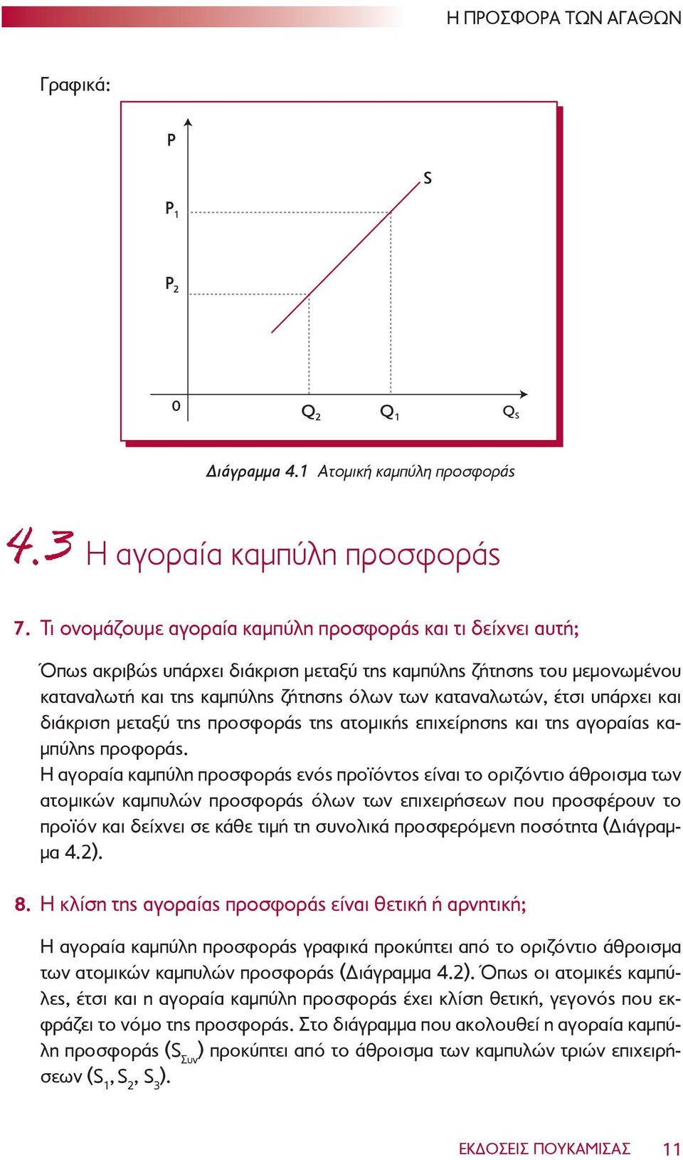 υπάρχει και διάκριση μεταξύ της προσφοράς της ατομικής επιχείρησης και της αγοραίας καμπύλης προφοράς.