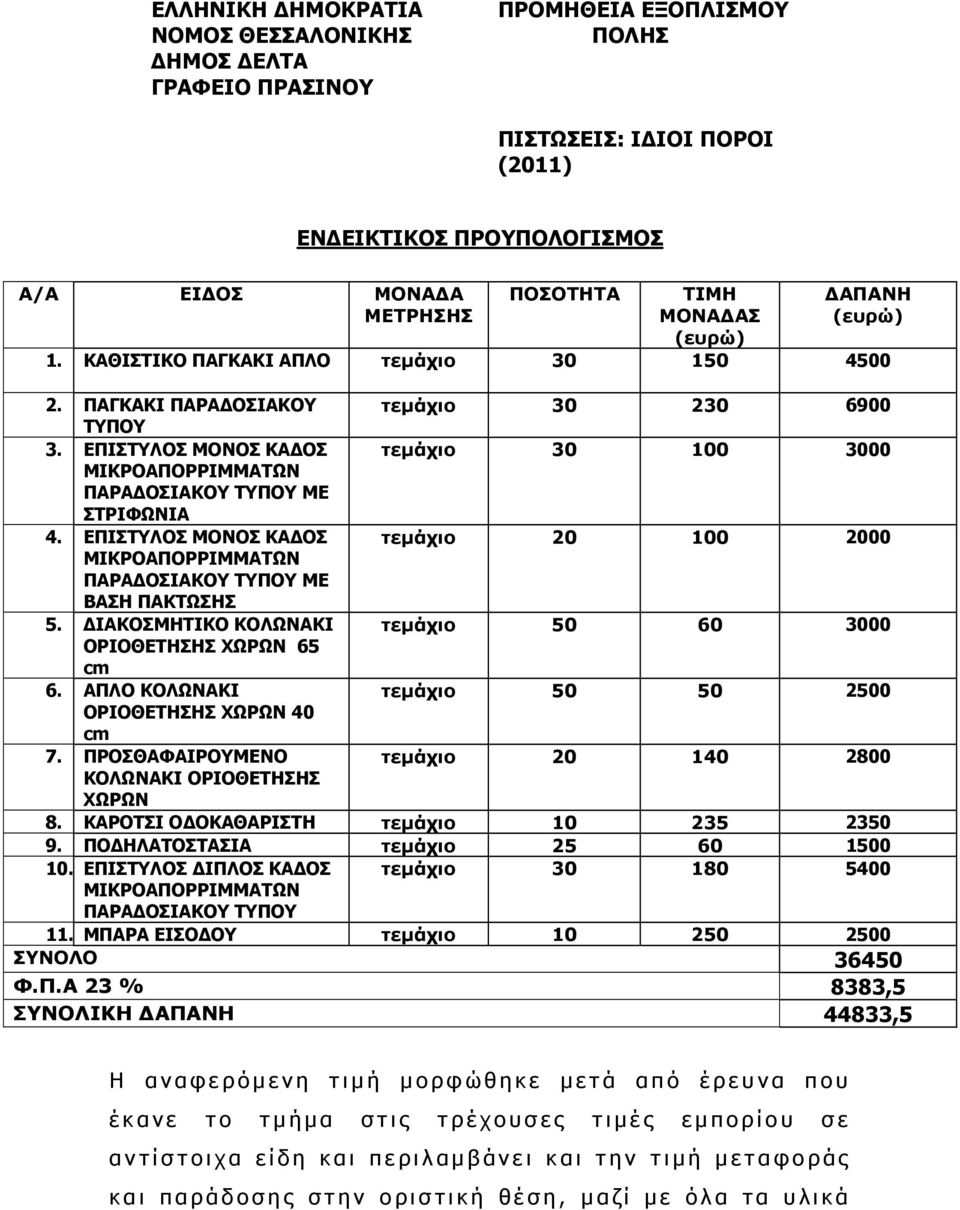 ΕΠΙΣΤΥΛΟΣ ΜΟΝΟΣ ΚΑ ΟΣ τεµάχιο 30 100 3000 ΜΙΚΡΟΑΠΟΡΡΙΜΜΑΤΩΝ ΠΑΡΑ ΟΣΙΑΚΟΥ ΤΥΠΟΥ ΜΕ ΣΤΡΙΦΩΝΙΑ 4. ΕΠΙΣΤΥΛΟΣ ΜΟΝΟΣ ΚΑ ΟΣ τεµάχιο 20 100 2000 ΜΙΚΡΟΑΠΟΡΡΙΜΜΑΤΩΝ ΠΑΡΑ ΟΣΙΑΚΟΥ ΤΥΠΟΥ ΜΕ ΒΑΣΗ ΠΑΚΤΩΣΗΣ 5.