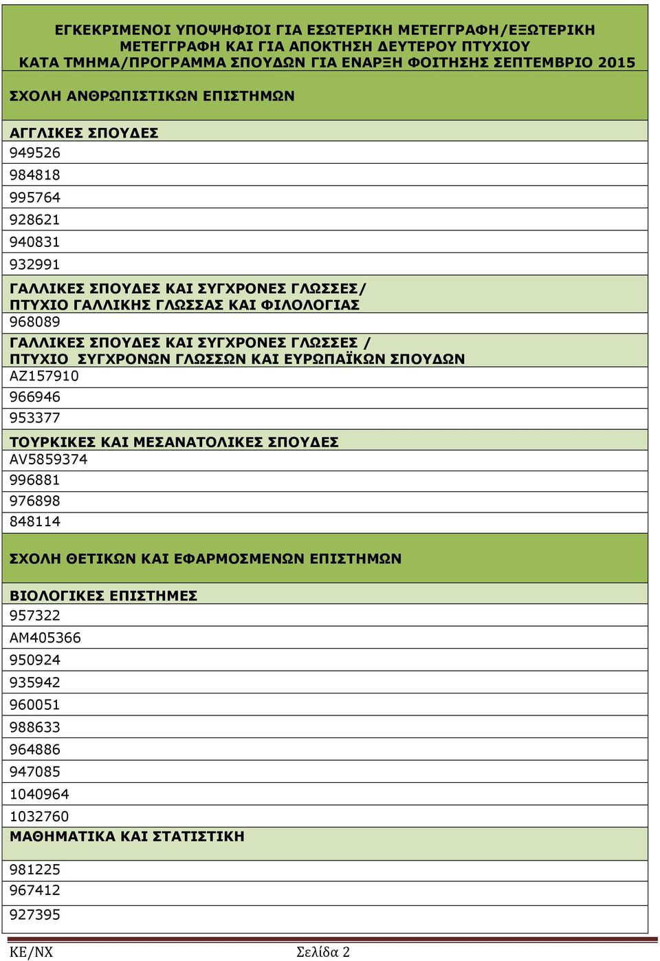 ΣΠΟΥΔΕΣ ΚΑΙ ΣΥΓΧΡΟΝΕΣ ΓΛΩΣΣΕΣ / ΠΤΥΧΙΟ ΣΥΓΧΡΟΝΩΝ ΓΛΩΣΣΩΝ ΚΑΙ ΕΥΡΩΠΑΪΚΩΝ ΣΠΟΥΔΩΝ ΑΖ157910 966946 953377 ΤΟΥΡΚΙΚΕΣ ΚΑΙ ΜΕΣΑΝΑΤΟΛΙΚΕΣ ΣΠΟΥΔΕΣ AV5859374 996881 976898 848114 ΣΧΟΛΗ