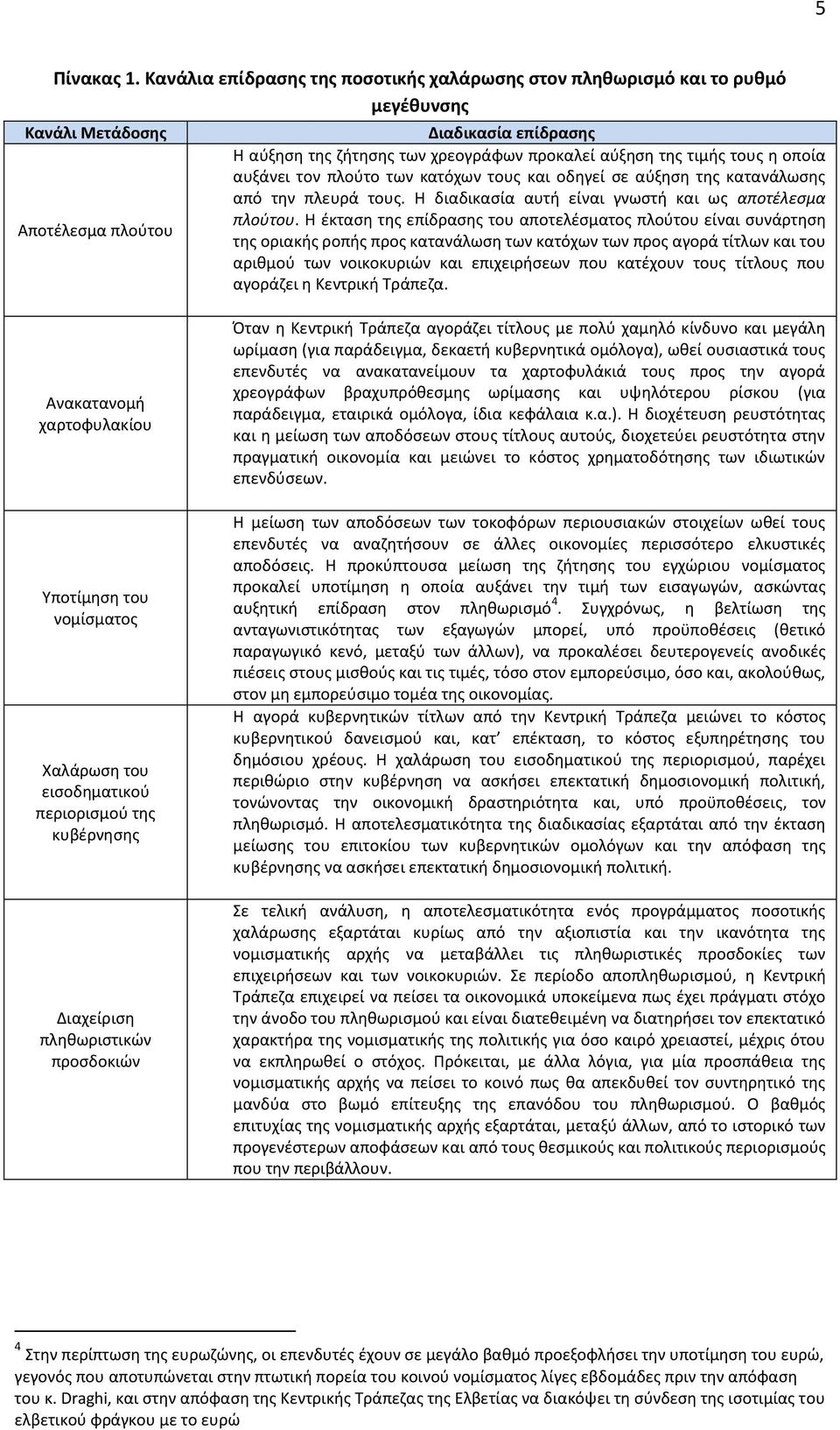 τιμής τους η οποία αυξάνει τον πλούτο των κατόχων τους και οδηγεί σε αύξηση της κατανάλωσης από την πλευρά τους. Η διαδικασία αυτή είναι γνωστή και ως αποτέλεσμα πλούτου.