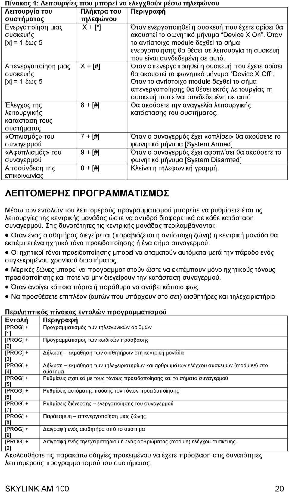 Όταν το αντίστοιχο module δεχθεί το σήµα ενεργοποίησης θα θέσει σε λειτουργία τη συσκευή Απενεργοποίηση µιας συσκευής [x] = 1 έως 5 Έλεγχος της λειτουργικής κατάσταση τους συστήµατος «Οπλισµός» του