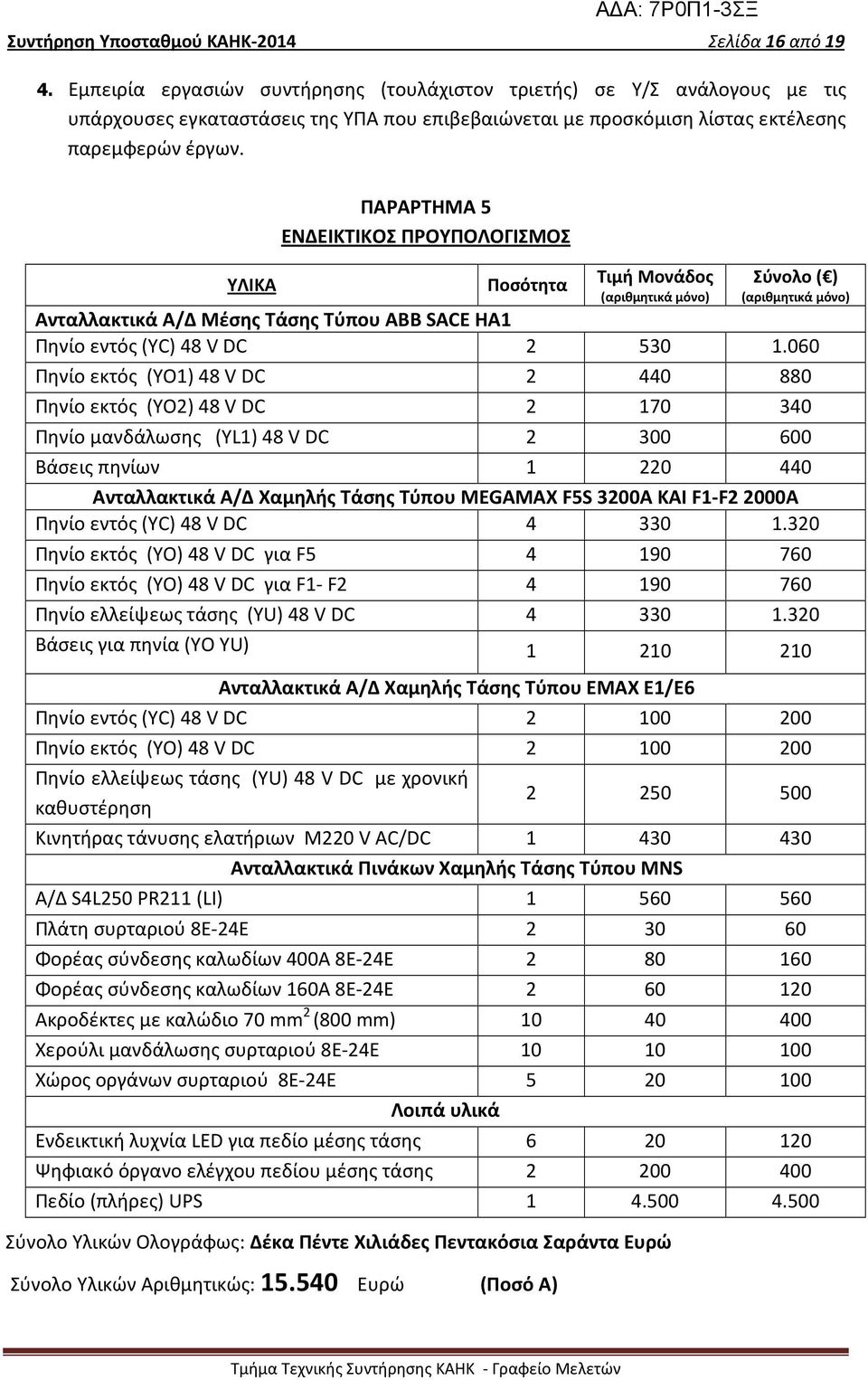 ΥΛΙΚΑ ΠΑΡΑΡΤΗΜΑ 5 ΕΝΔΕΙΚΤΙΚΟΣ ΠΡΟΥΠΟΛΟΓΙΣΜΟΣ Ποσότητα Σύνολο Υλικών Ολογράφως: Δέκα Πέντε Χιλιάδες Πεντακόσια Σαράντα Ευρώ Σύνολο Υλικών Αριθμητικώς: 15.
