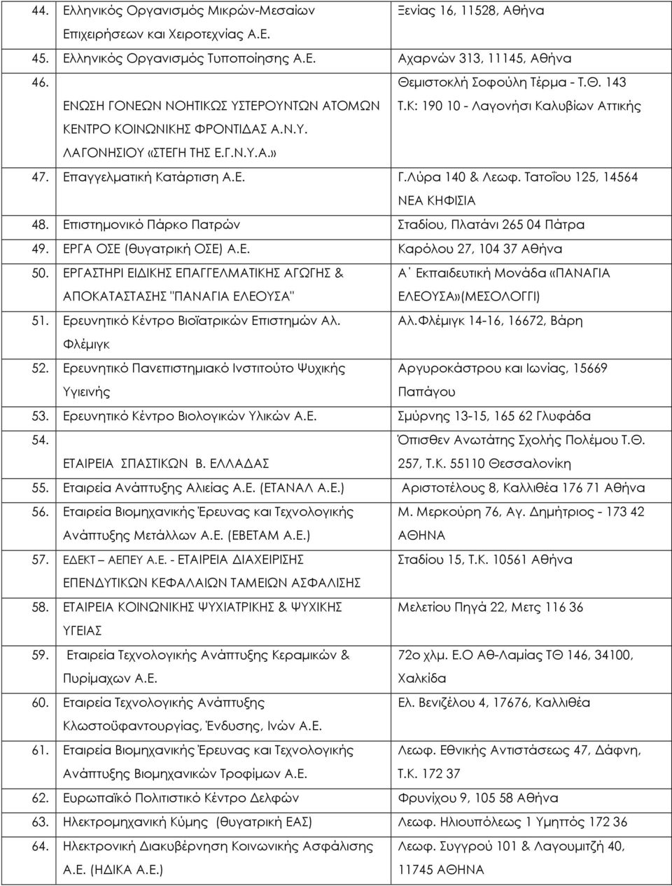 Επαγγελµατική Κατάρτιση Α.Ε. Γ.Λύρα 140 & Λεωφ. Τατοΐου 125, 14564 ΝΕΑ ΚΗΦΙΣΙΑ 48. Επιστηµονικό Πάρκο Πατρών Σταδίου, Πλατάνι 265 04 Πάτρα 49. ΕΡΓΑ ΟΣΕ (θυγατρική ΟΣΕ) Α.Ε. Καρόλου 27, 104 37 Αθήνα 50.