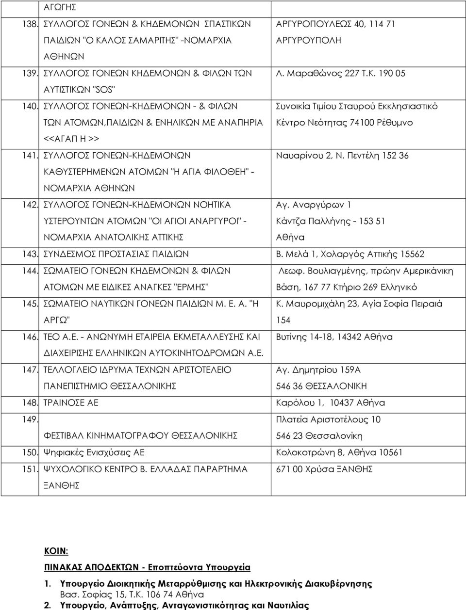 ΣΥΛΛΟΓΟΣ ΓΟΝΕΩΝ-ΚΗ ΕΜΟΝΩΝ Ναυαρίνου 2, Ν. Πεντέλη 152 36 ΚΑΘΥΣΤΕΡΗΜΕΝΩΝ ΑΤΟΜΩΝ "Η ΑΓΙΑ ΦΙΛΟΘΕΗ" - ΝΟΜΑΡΧΙΑ ΑΘΗΝΩΝ 142. ΣΥΛΛΟΓΟΣ ΓΟΝΕΩΝ-ΚΗ ΕΜΟΝΩΝ ΝΟΗΤΙΚΑ Αγ.