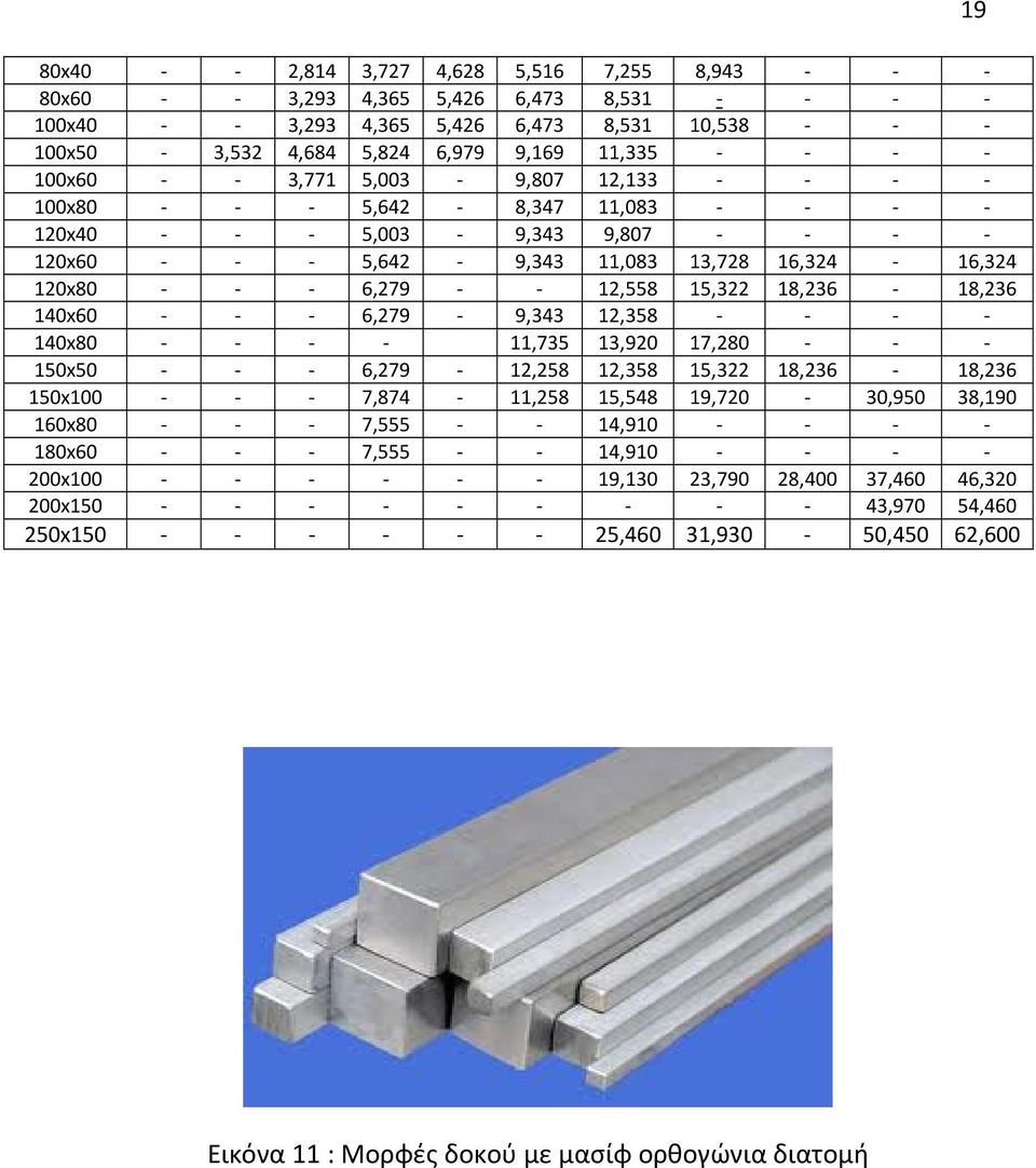 140x60 6,279 9,343 12,358 140x80 11,735 13,920 17,280 150x50 6,279 12,258 12,358 15,322 18,236 18,236 150x100 7,874 11,258 15,548 19,720 30,950 38,190 160x80 7,555 14,910