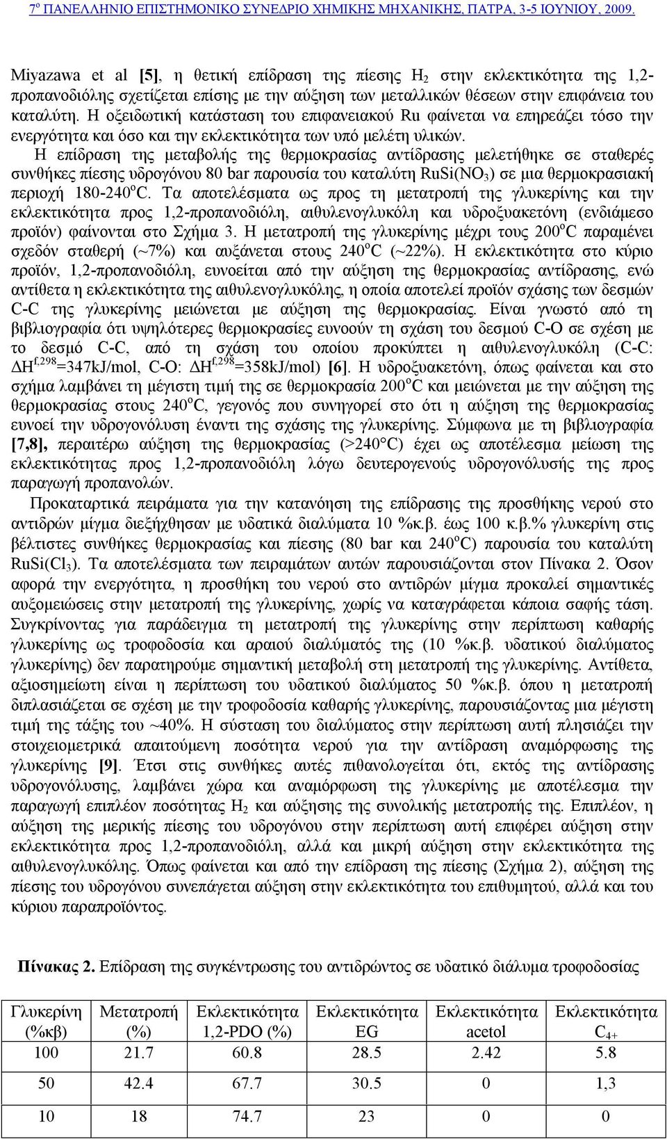 Η επίδραση της μεταβολής της θερμοκρασίας αντίδρασης μελετήθηκε σε σταθερές συνθήκες πίεσης υδρογόνου 80 bar παρουσία του καταλύτη RuSi(NO 3 σε μια θερμοκρασιακή περιοχή 180-2 ο C.