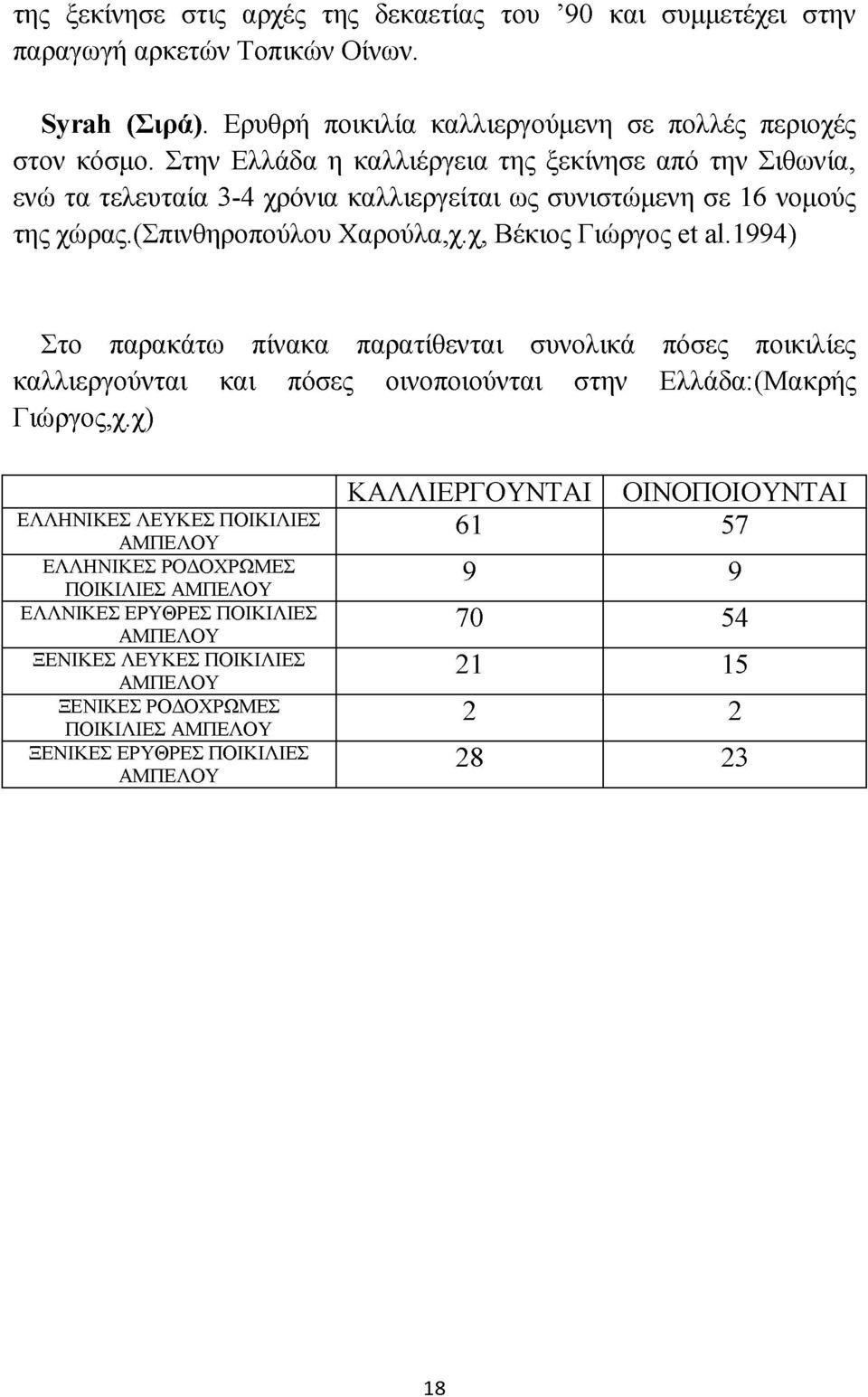 1994) Στο παρακάτω πίνακα παρατίθενται συνολικά πόσες ποικιλίες καλλιεργούνται και πόσες οινοποιούνται στην Ελλάδα:(Μακρής Γιώργος,χ.