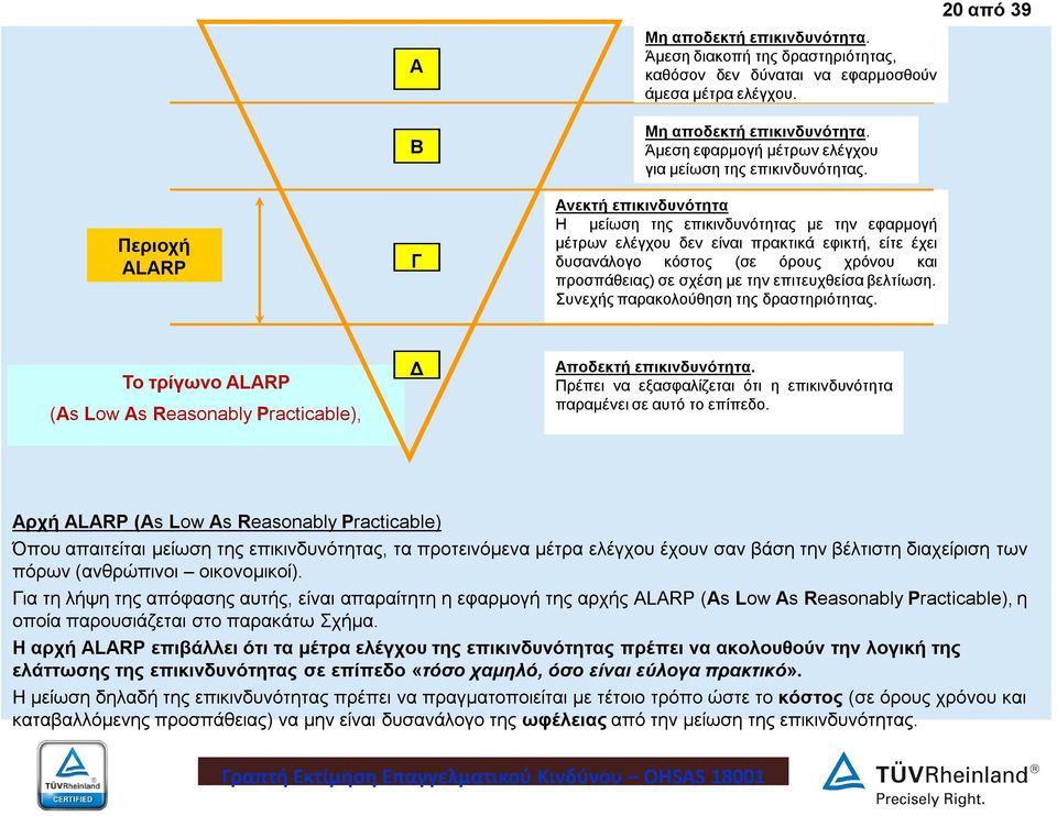 βελτίωση. Συνεχής παρακολούθηση της δραστηριότητας. 20 από 39 Το τρίγωνο ALARP (As Low As Reasonably Practicable), Δ Αποδεκτή επικινδυνότητα.