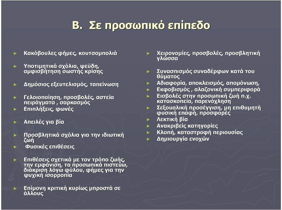 απομόνωση, Εκφοβισμός, αλαζονική συμπεριφορά Εισβολές στην προσωπική ζωή π.χ.