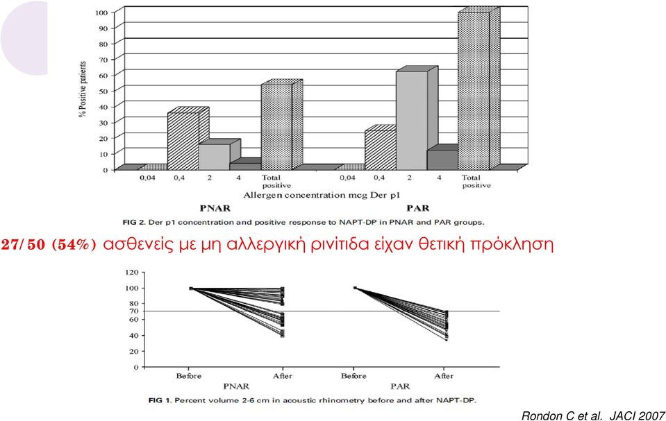 είχαν θετική πρόκληση