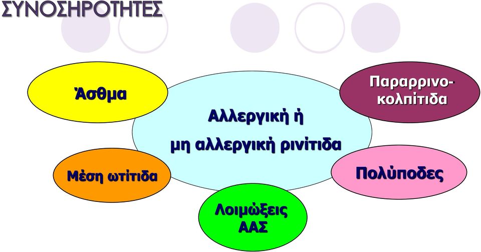 αλλεργική ρινίτιδα