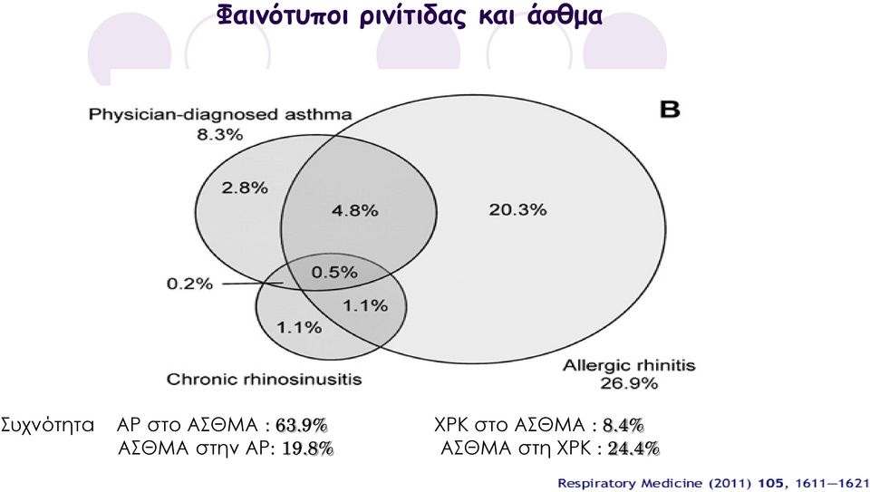 9% ΧΡΚ στο ΑΣΘΜΑ : 8.