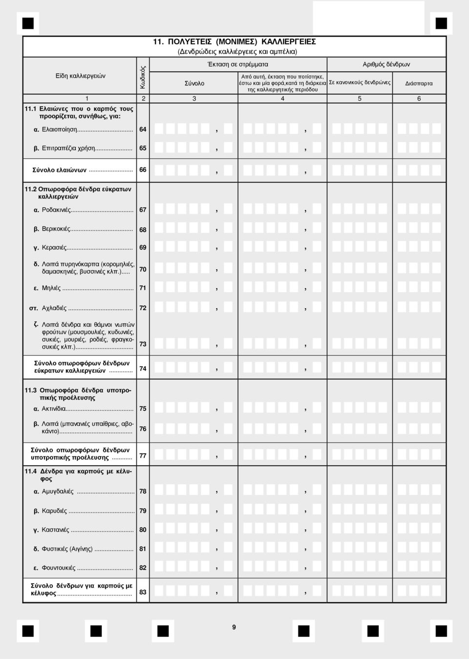 δένδρων Σε κανονικούς δενδρώνες 1 2 3 4 5 6 ιάσπαρτα β. Επιτραπέζιαχρήση... 65 Σύνολο ελαιώνων... 66 11.2 Οπωροφόρα δένδρα εύκρατων καλλιεργειών α. Ροδακινιές... β. Βερικοκιές... γ. Κερασιές... δ. Λοιπά πυρηνόκαρπα (κοροµηλιές δαµασκηνιέςβυσσινιέςκλπ.