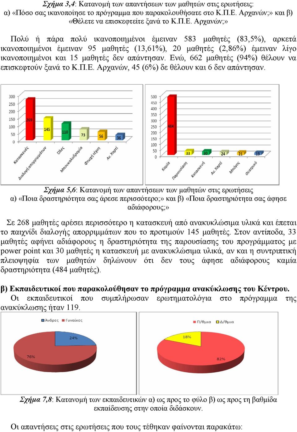 Αρχανών;» Πολύ ή πάρα πολύ ικανοποιημένοι έμειναν 583 μαθητές (83,5%), αρκετά ικανοποιημένοι έμειναν 95 μαθητές (13,61%), 20 μαθητές (2,86%) έμειναν λίγο ικανοποιημένοι και 15 μαθητές δεν απάντησαν.