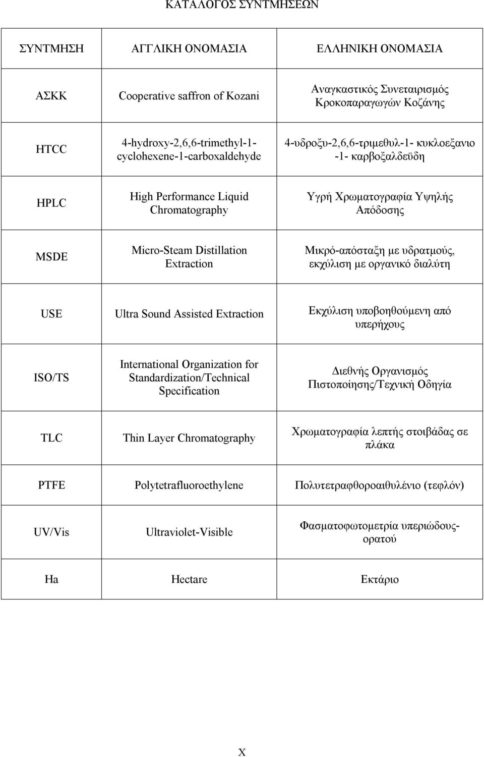 Extraction Μικρό-απόσταξη με υδρατμούς, εκχύλιση με οργανικό διαλύτη USE Ultra Sound Assisted Extraction Εκχύλιση υποβοηθούμενη από υπερήχους ISO/TS International Organization for