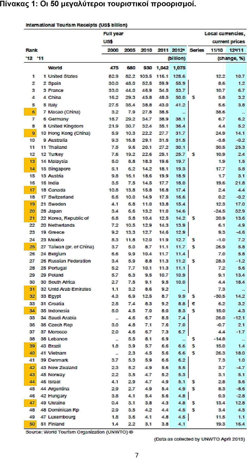 μεγαλύτεροι