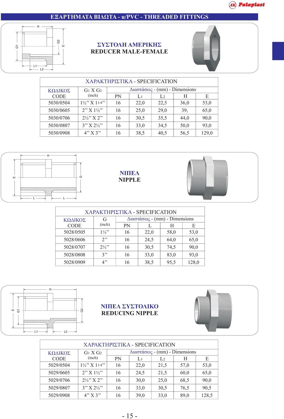 (inch) ½ PN,0 58,0 5,0 8/0606 8/0707 8/0808 8/09 ½ 4 4,5 0,5,0 8,5 64,0 74,5 8,0 95,5 65,0 9,0 8,0 ΝΙΠΕΛ ΣΥΣΤΟΛΙΚΟ RUCIN NIPP CO 9/04 9/0605