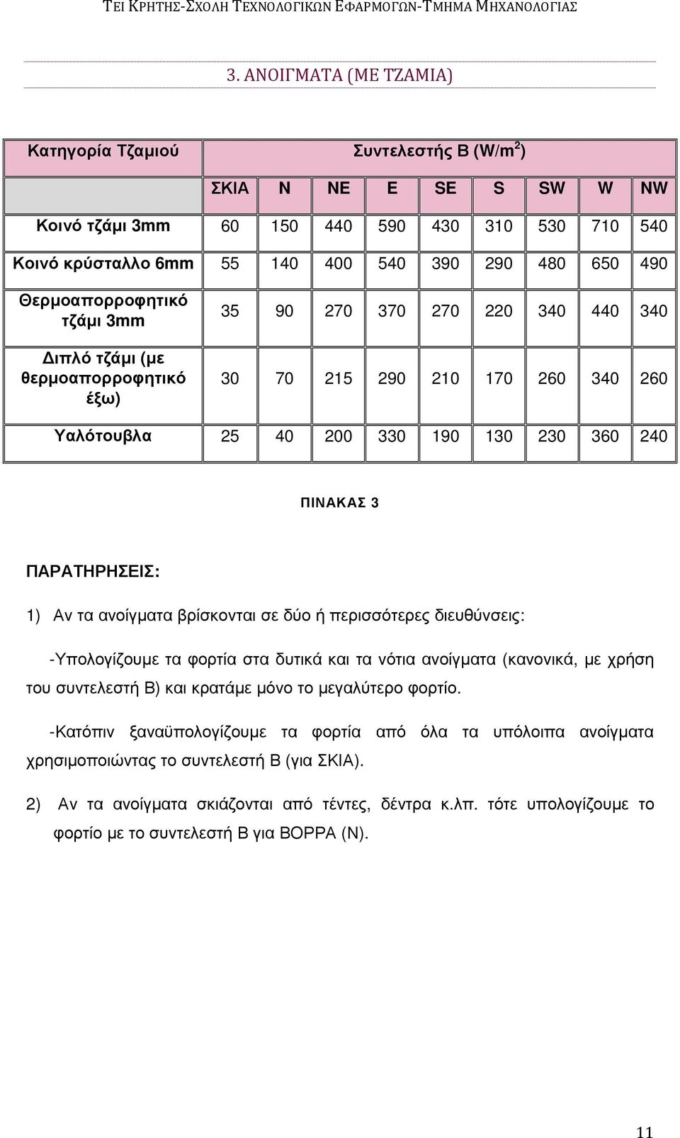 ΠΑΡΑΤΗΡΗΣΕΙΣ: 1) Αν τα ανοίγµατα βρίσκονται σε δύο ή περισσότερες διευθύνσεις: -Υπολογίζουµε τα φορτία στα δυτικά και τα νότια ανοίγµατα (κανονικά, µε χρήση του συντελεστή Β) και κρατάµε µόνο το