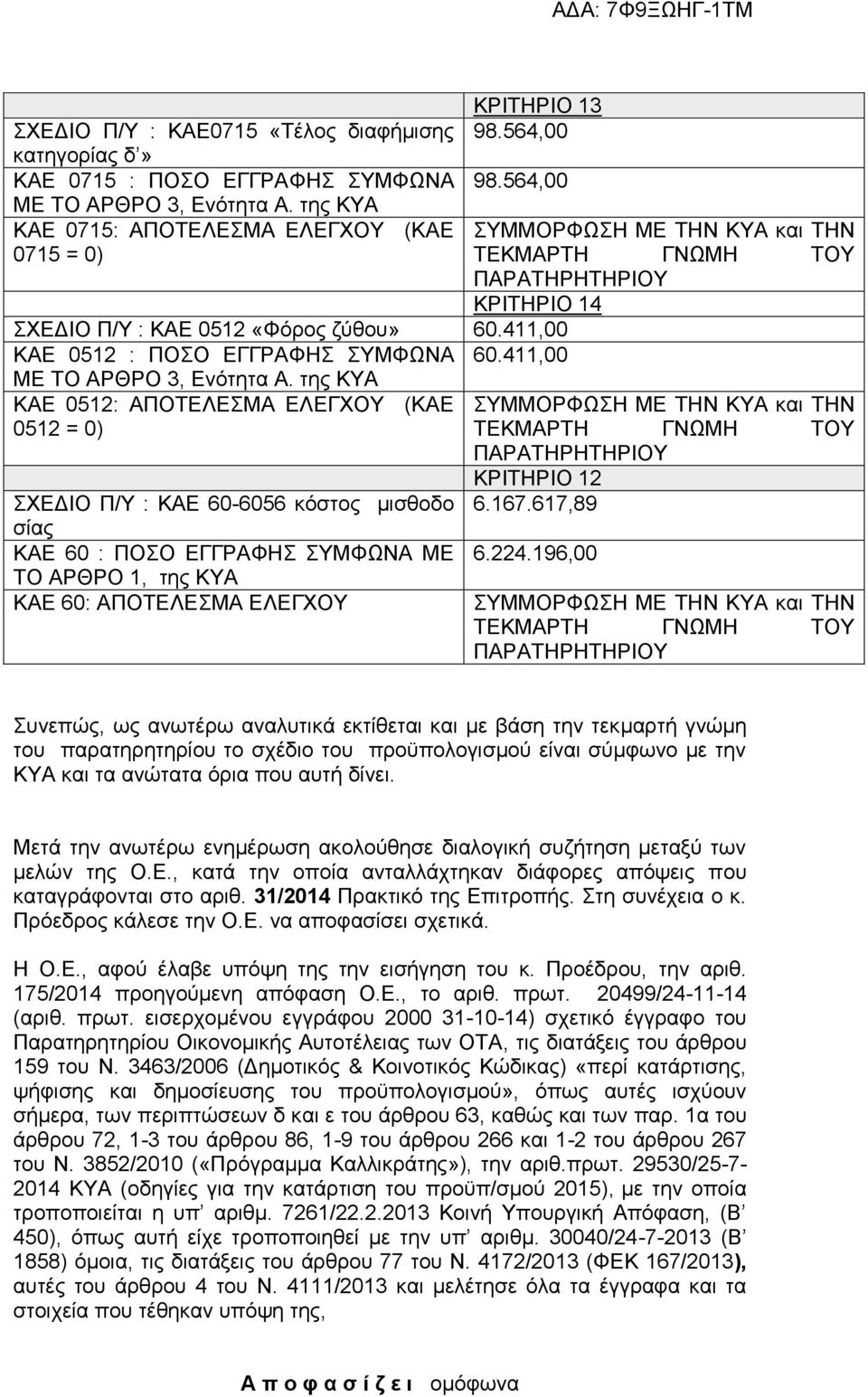 της ΚΥΑ ΚΑΕ 0512: ΑΠΟΤΕΛΕΣΜΑ ΕΛΕΓΧΟΥ (ΚΑΕ 0512 = 0) ΣΧΕΔΙΟ Π/Υ : ΚΑΕ 60-6056 κόστος μισθοδο σίας ΚΑΕ 60 : ΠΟΣΟ ΕΓΓΡΑΦΗΣ ΣΥΜΦΩΝΑ ΜΕ ΤΟ ΑΡΘΡΟ 1, της ΚΥΑ ΚΑΕ 60: ΑΠΟΤΕΛΕΣΜΑ ΕΛΕΓΧΟΥ ΣΥΜΜΟΡΦΩΣΗ ΜΕ ΤΗΝ ΚΥΑ