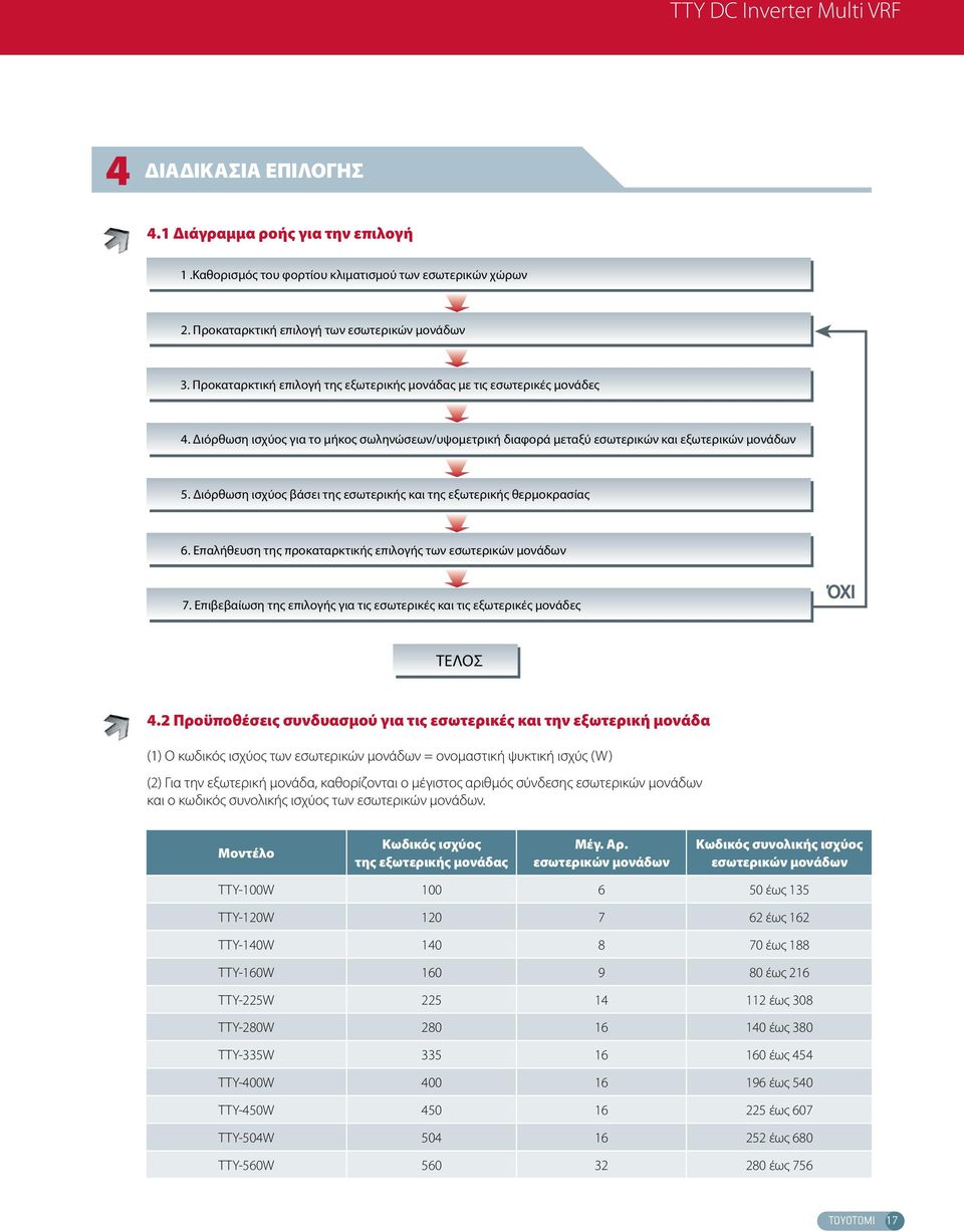 Διόρθωση ισχύος βάσει της εσωτερικής και της εξωτερικής θερμοκρασίας 6. Επαλήθευση της προκαταρκτικής επιλογής των εσωτερικών μονάδων 7.