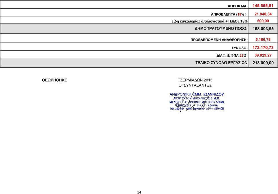 & ΦΠΑ 3%: ΤΕΛΙΚΟ ΣΥΝΟΛΟ ΕΡΓΑΣΙΩΝ 5.655,6.88,3 500,00 68.003,95 5.