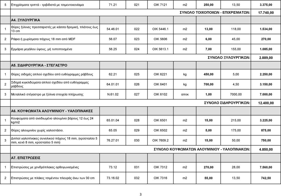 07 03 ΟΙΚ 5606 m 6,00 5,00 70,00 3 Ερμάρια μεγάλου ύψους, μή τυποποιημένα 56.5 0 ΟΙΚ 563. m 7,00 55,00.085,00 ΣΥΝΟΛΟ ΞΥΛΟΥΡΓΙΚΩΝ:.889,00 Α5.