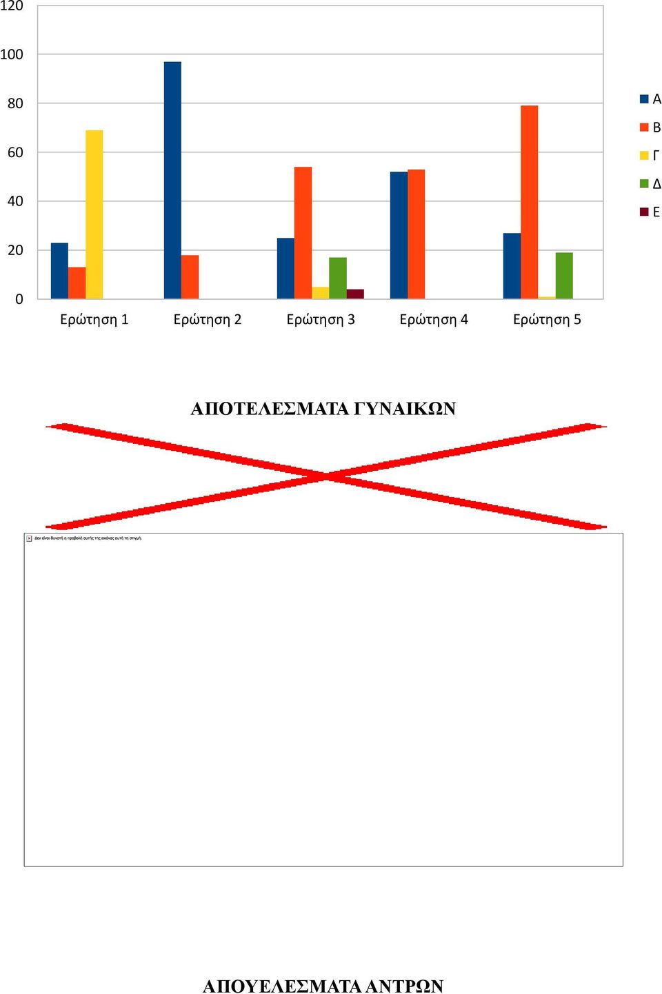 3 Ερώτηση 4 Ερώτηση 5