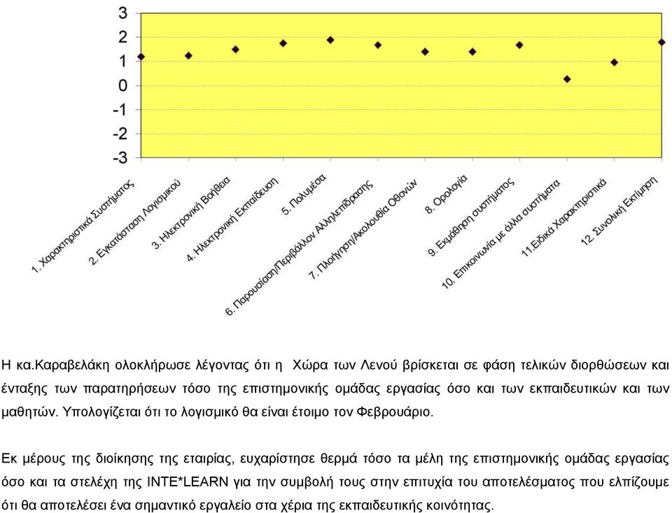 Εκ μέρους της διοίκησης της εταιρίας, ευχαρίστησε θερμά τόσο τα μέλη της επιστημονικής ομάδας εργασίας όσο και τα στελέχη της INTE*LEARN