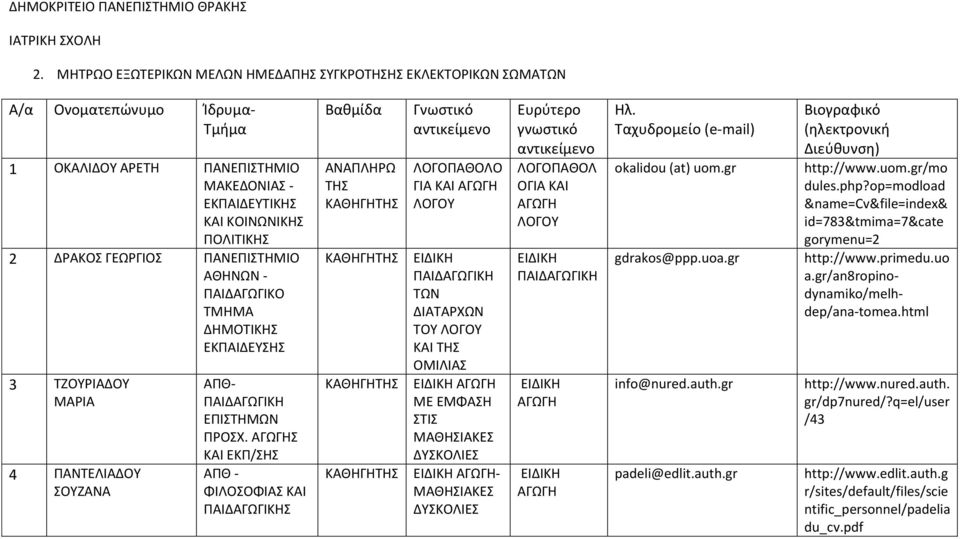 ΠΑΝΕΠΙΣΤΗΜΙΟ ΑΘΗΝΩΝ - ΤΜΗΜΑ ΔΗΜΟΤΙΚΗΣ 3 ΤΖΟΥΡΙΑΔΟΥ ΜΑΡΙΑ 4 ΠΑΝΤΕΛΙΑΔΟΥ ΣΟΥΖΑΝΑ ΑΠΘ- ΕΠΙΣΤΗΜΩΝ ΠΡΟΣΧ.