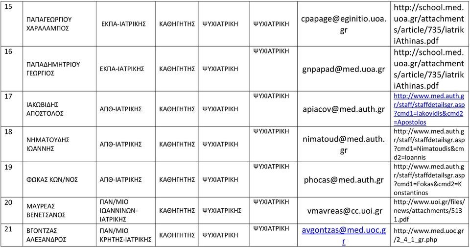 auth.gr vmavreas@cc.uoi.gr avgontzas@med.uoc.g r http://school.med. uoa.gr/attachment s/article/735/iatrik iathinas.pdf http://school.med. uoa.gr/attachment s/article/735/iatrik iathinas.pdf?cmd1=iakovidis&cmd2 =Apostolos?