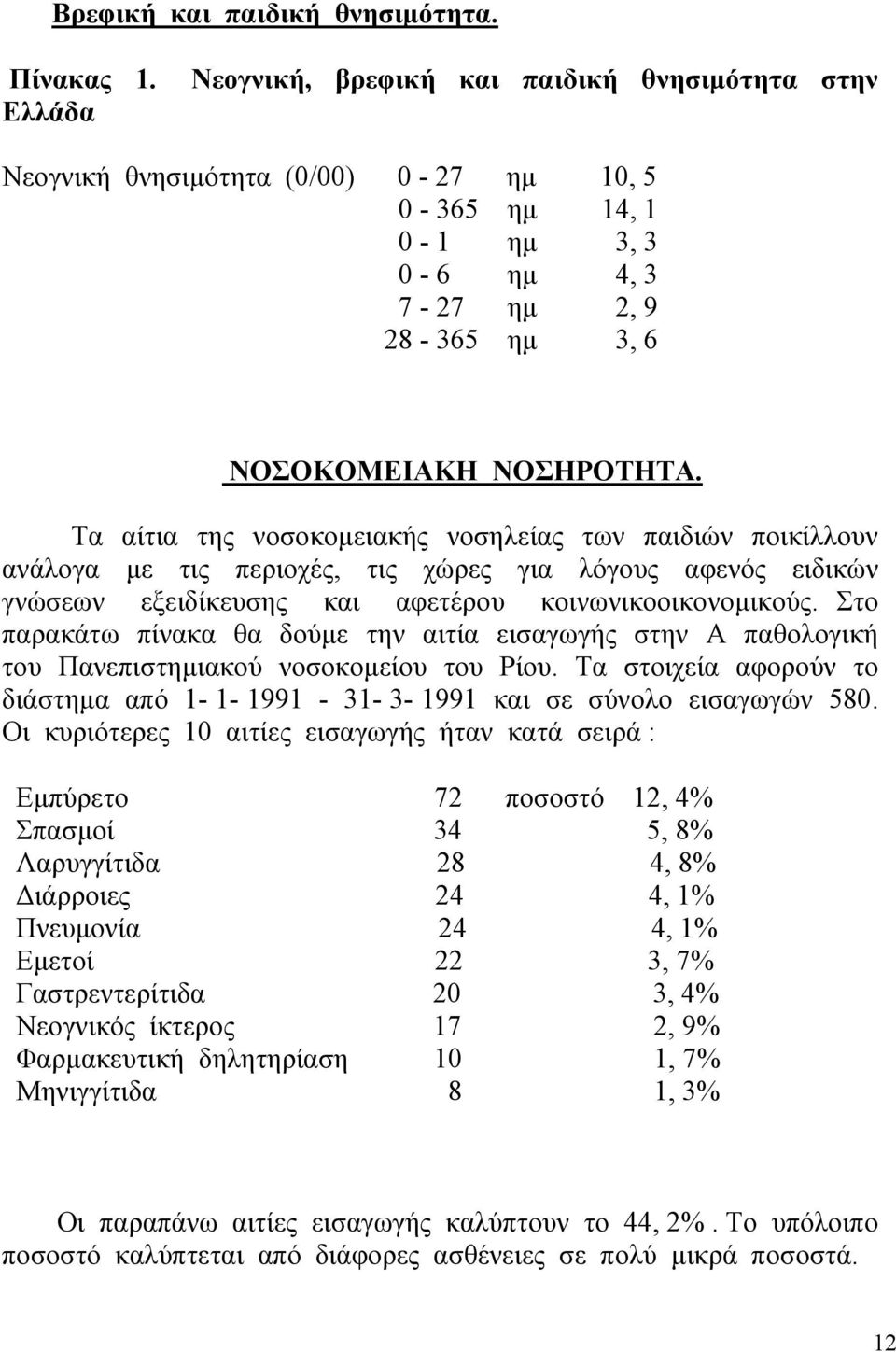 Τα αίτια της νοσοκοµειακής νοσηλείας των παιδιών ποικίλλουν ανάλογα µε τις περιοχές, τις χώρες για λόγους αφενός ειδικών γνώσεων εξειδίκευσης και αφετέρου κοινωνικοοικονοµικούς.