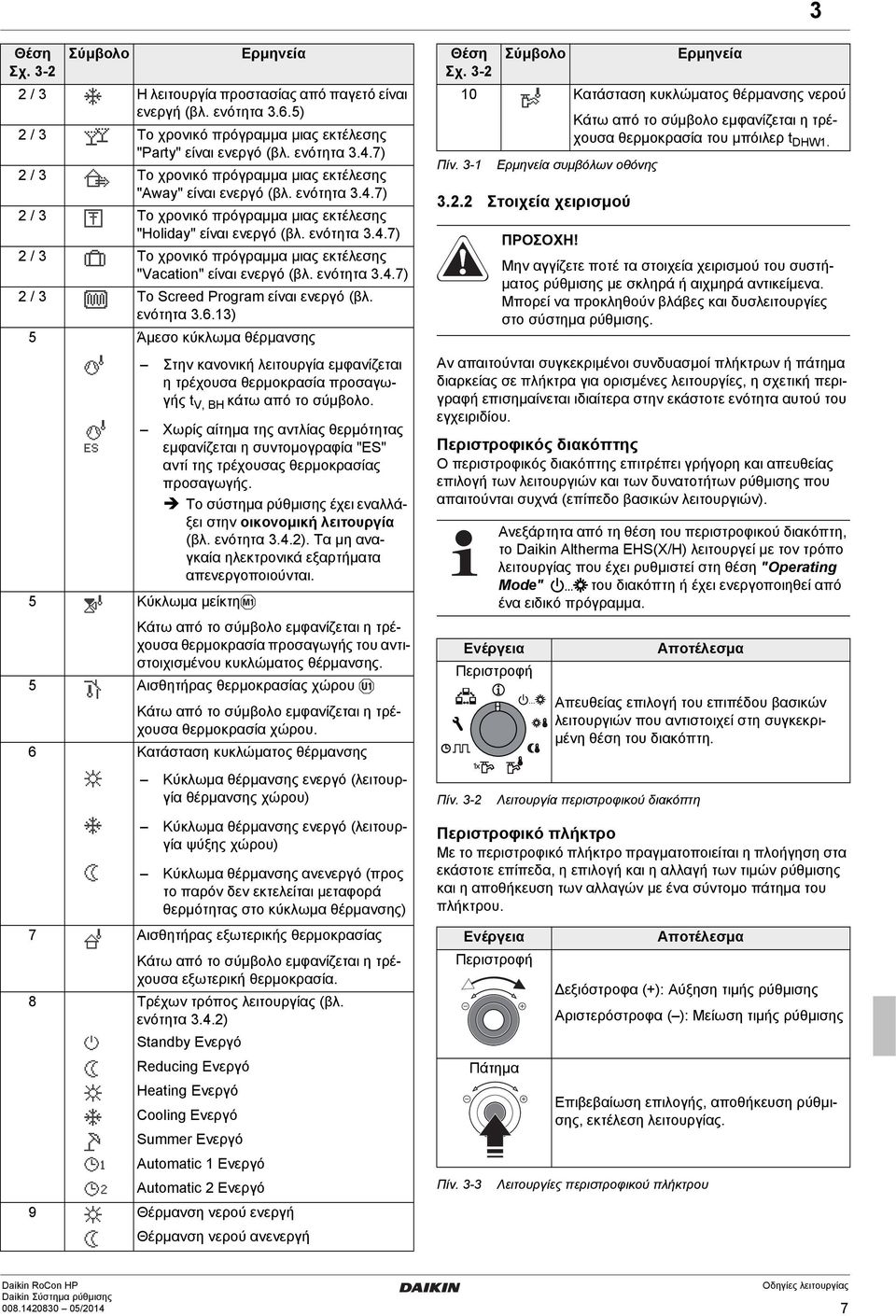 ενότητα 3.4.7) 2 / 3 Το Screed Program είναι ενεργό (βλ. ενότητα 3.6.