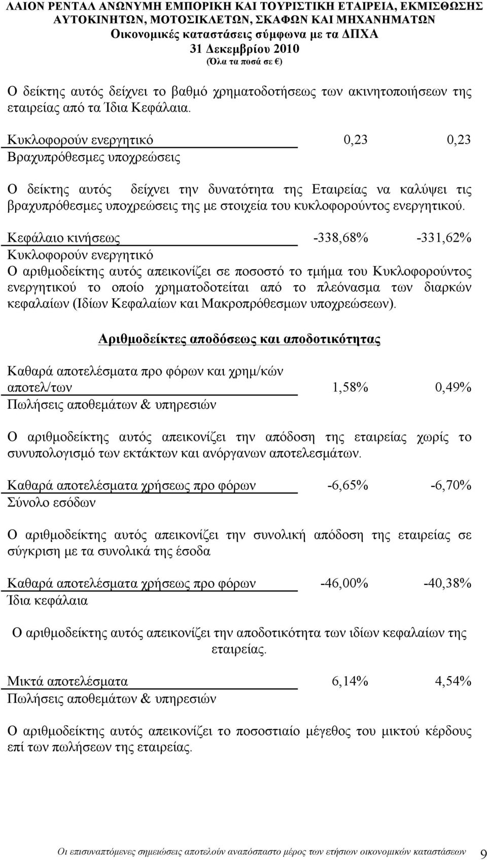 ενεργητικού.