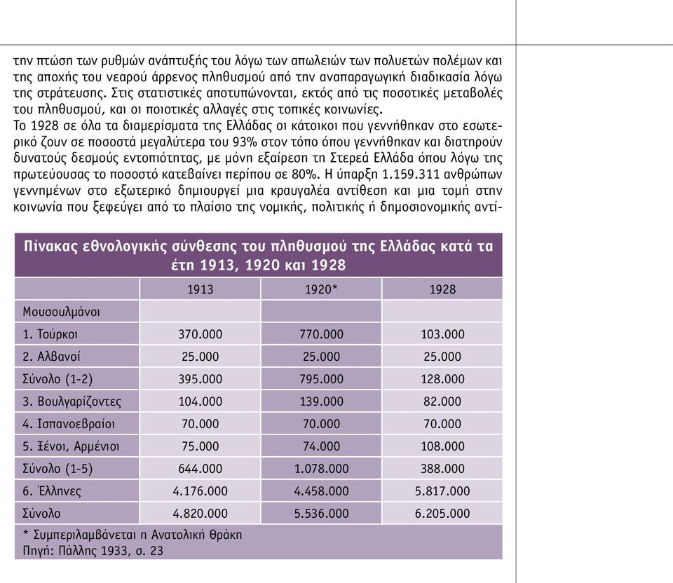 Το 1928 σε όλα τα διαµερίσµατα της Ελλάδας οι κάτοικοι που γεννήθηκαν στο εσωτερικό ζουν σε ποσοστά µεγαλύτερα του 93% στον τόπο όπου γεννήθηκαν και διατηρούν δυνατούς δεσµούς εντοπιότητας, µε µόνη