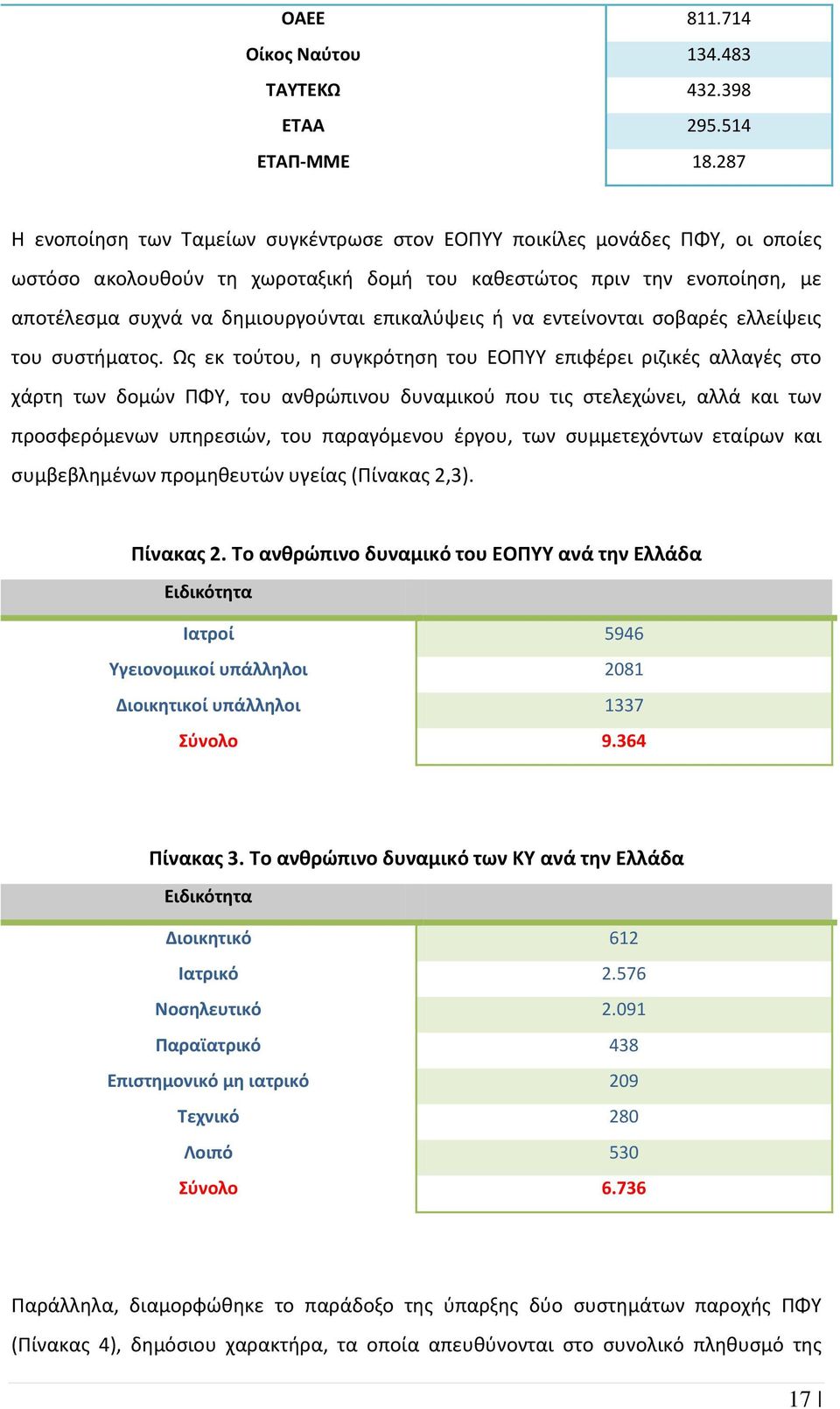 επικαλύψεις ή να εντείνονται σοβαρές ελλείψεις του συστήματος.