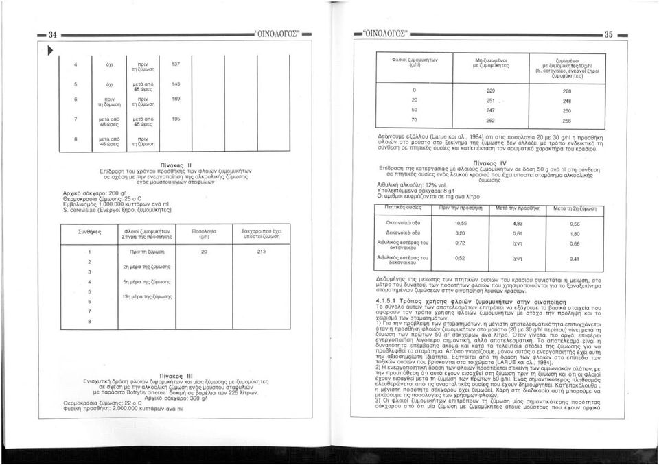 , 1984) ότι στις ποσολογία 20 με 30 g/hl η προσθήκη φλοιών στο μούστο στο ξεκίνημα της ζύμωσης δεν αλλάζει με τρόπο ενδεικτικό τη ούνθεση σε πτητικές ουσίες και κατ'επέκταση τον αρωματικό χαρακτήρα