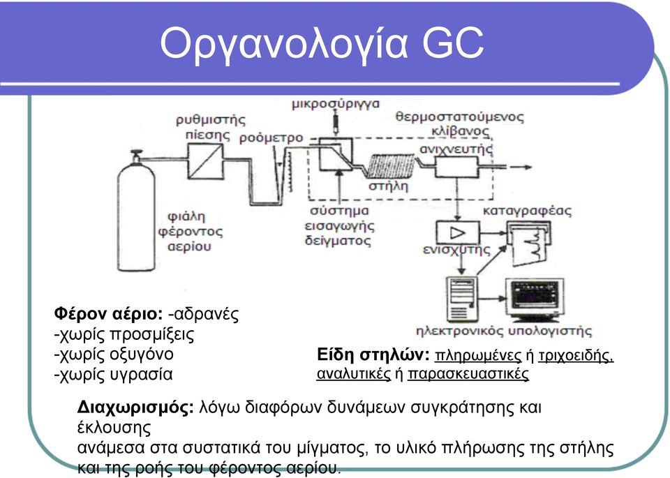 Διαχωρισμός: λόγω διαφόρων δυνάμεων συγκράτησης και έκλουσης ανάμεσα στα