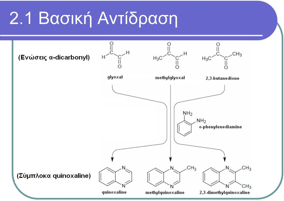 Αντίδραση