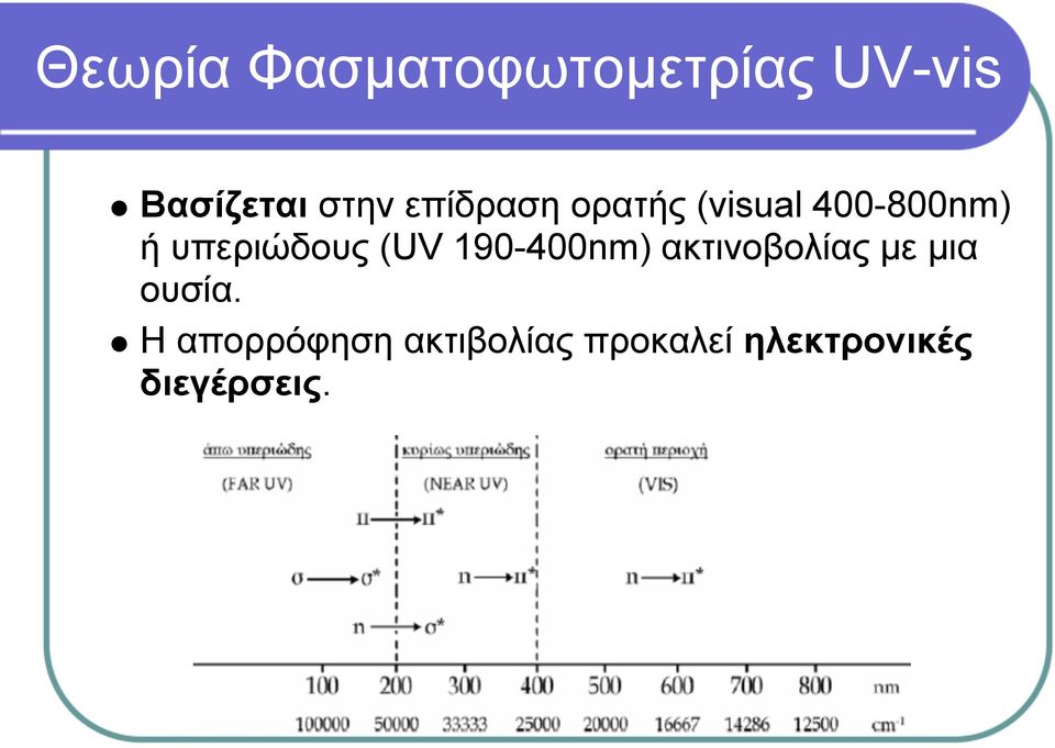 (UV 190-400nm) ακτινοβολίας με μια ουσία.