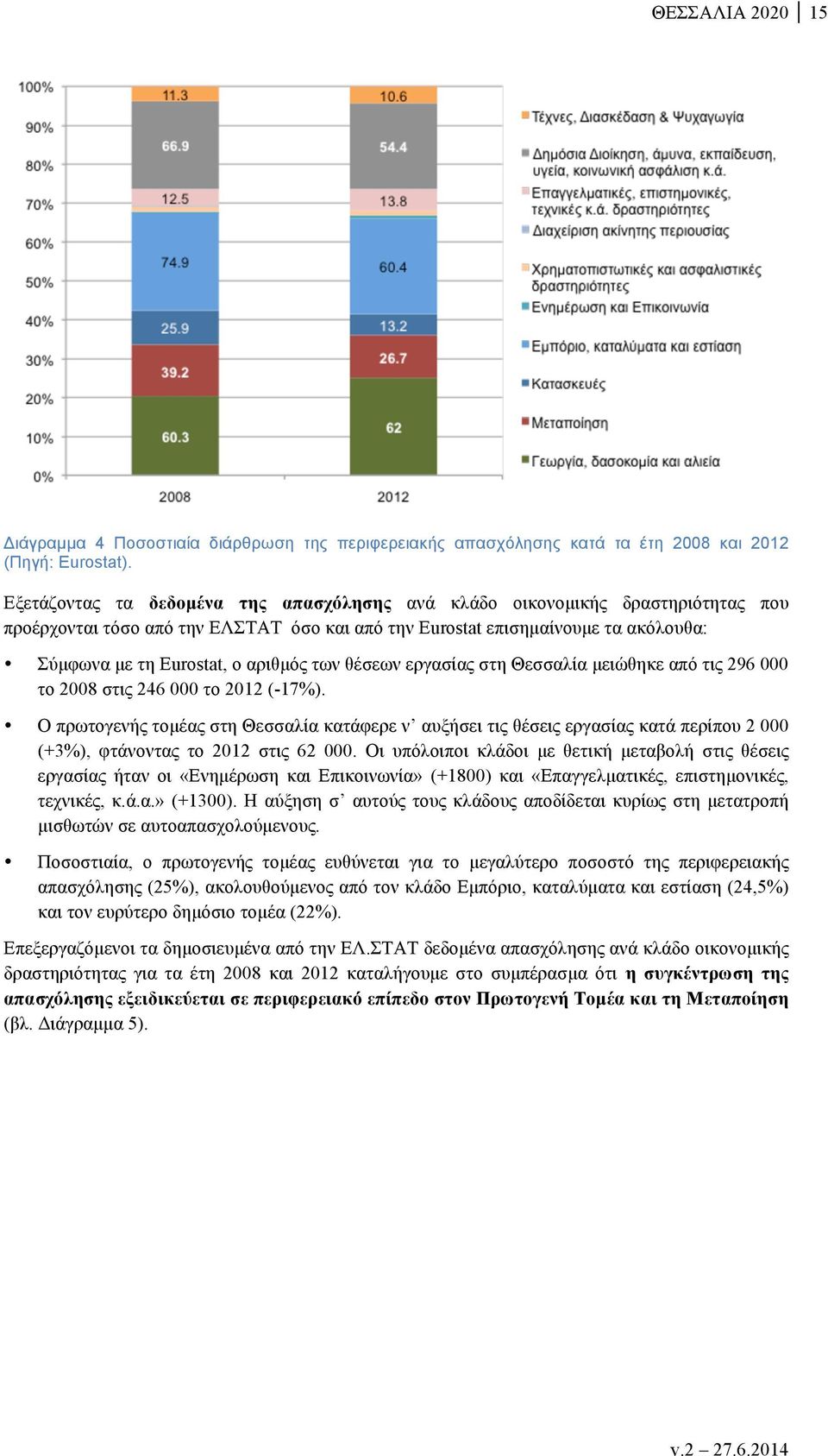 των θέσεων εργασίας στη Θεσσαλία µειώθηκε από τις 296 000 το 2008 στις 246 000 το 2012 (-17%).
