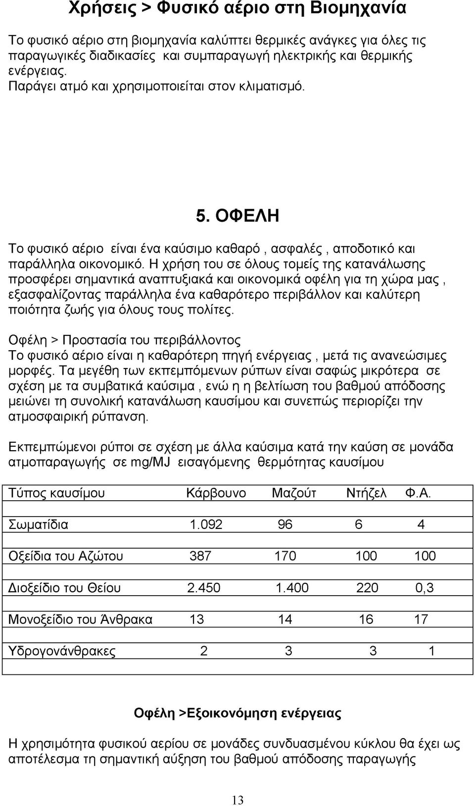 Η χρήση του σε όλους τομείς της κατανάλωσης προσφέρει σημαντικά αναπτυξιακά και οικονομικά οφέλη για τη χώρα μας, εξασφαλίζοντας παράλληλα ένα καθαρότερο περιβάλλον και καλύτερη ποιότητα ζωής για