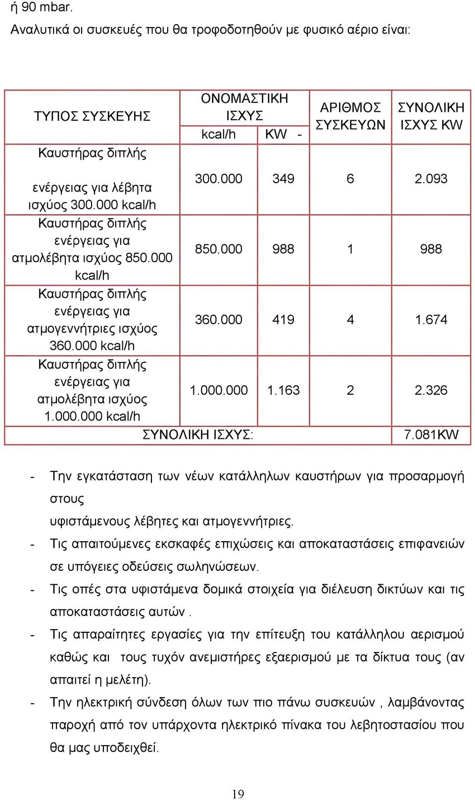 000 kcal/h Καυστήρας διπλής ενέργειας για ατμολέβητα ισχύος 1.000.000 1.163 2 2.326 1.000.000 kcal/h ΣΥΝΟΛΙΚΗ ΙΣΧΥΣ: 7.