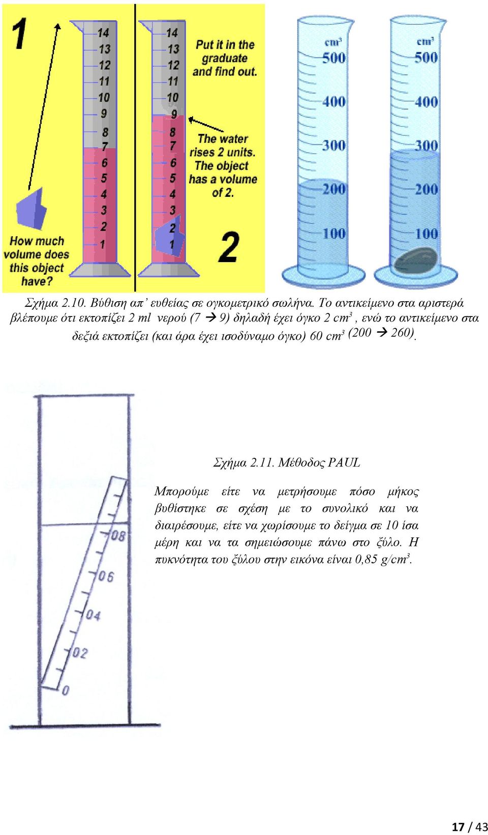 εκτοπίζει (και άρα έχει ισοδύναμο όγκο) 60 cm3 (200 260). Σχήμα 2.11.
