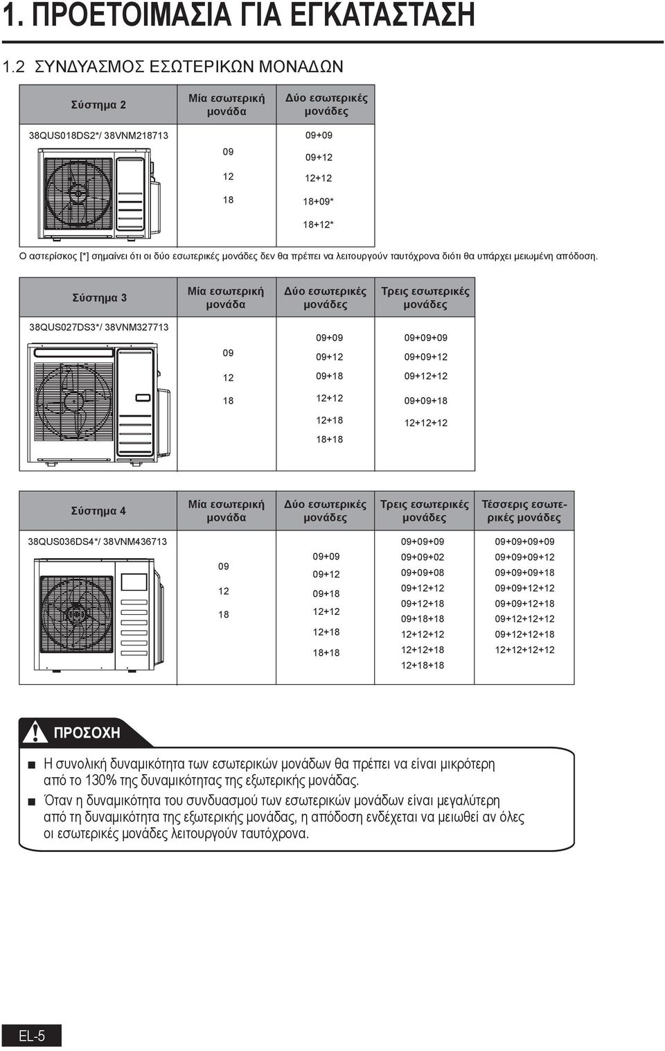εσωτερικές μονάδες δεν θα πρέπει να λειτουργούν ταυτόχρονα διότι θα υπάρχει μειωμένη απόδοση.