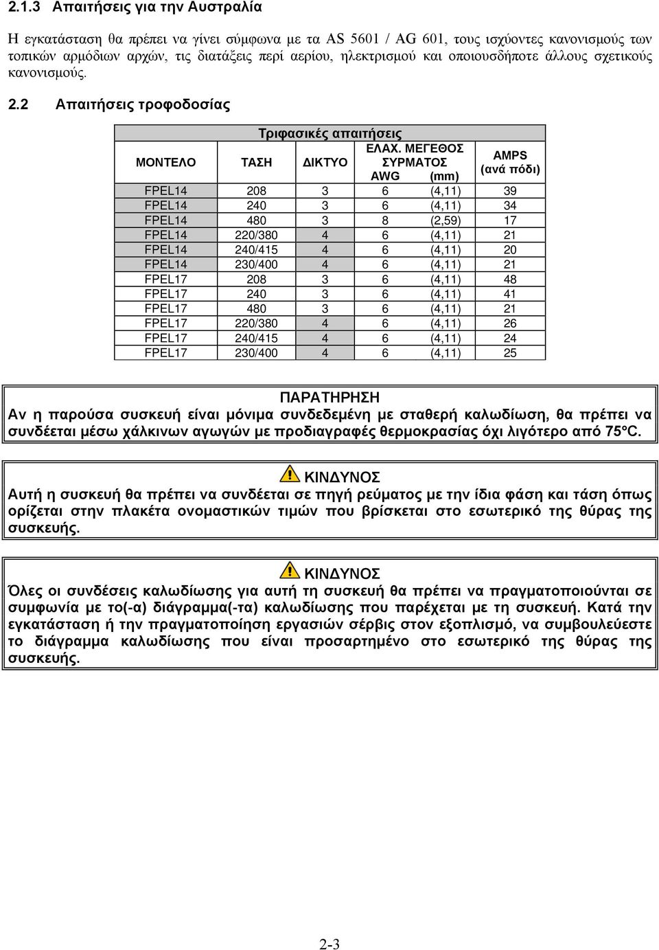 ΜΕΓΕΘΟΣ AMPS ΣΥΡΜΑΤΟΣ (ανά πόδι) AWG (mm) FPEL14 208 3 6 (4,11) 39 FPEL14 240 3 6 (4,11) 34 FPEL14 480 3 8 (2,59) 17 FPEL14 220/380 4 6 (4,11) 21 FPEL14 240/415 4 6 (4,11) 20 FPEL14 230/400 4 6