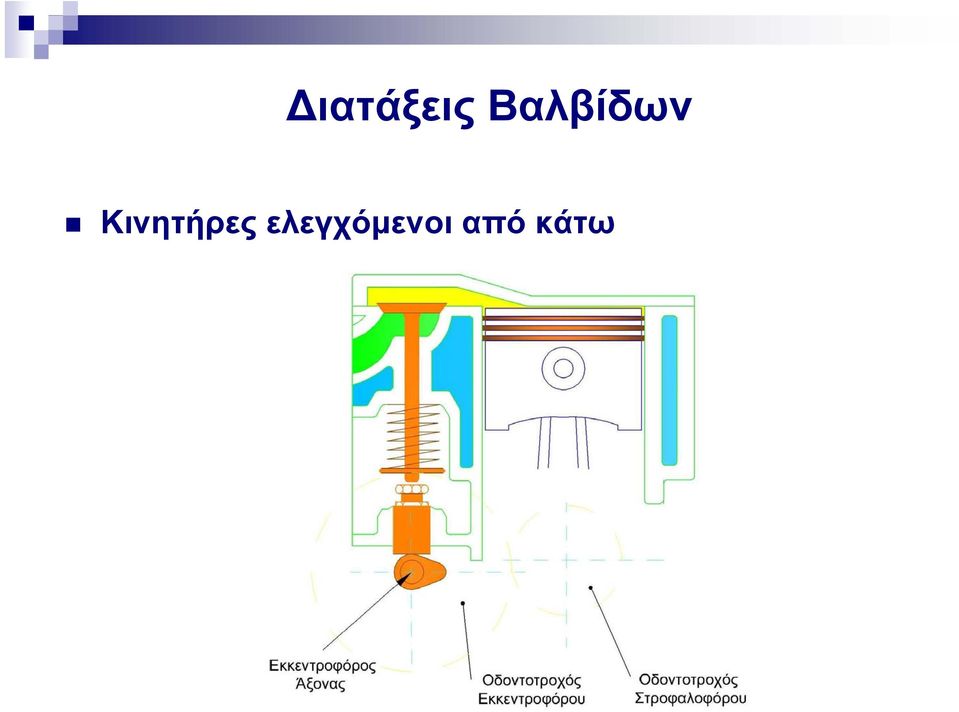 Κινητήρες