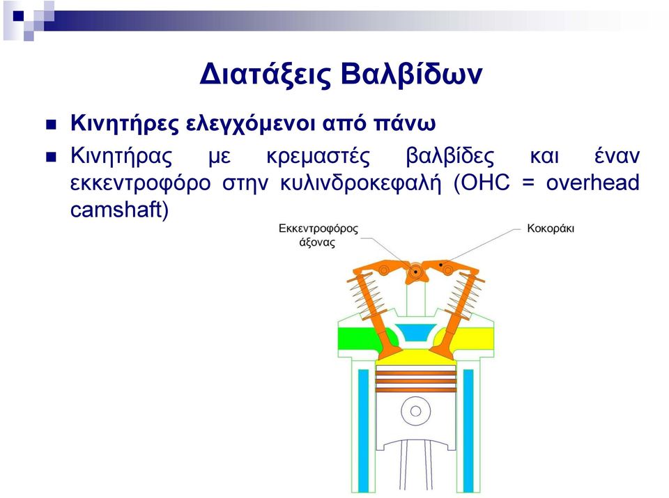 κρεμαστές βαλβίδες και έναν