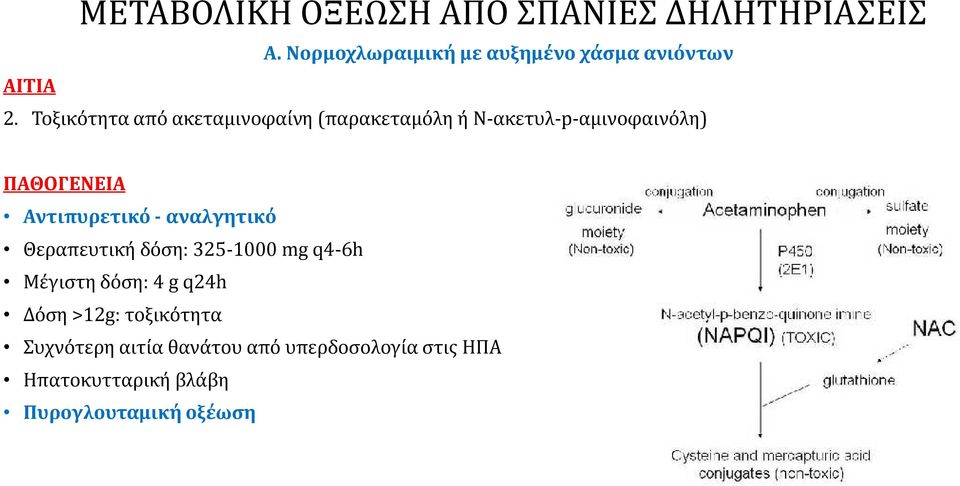 Αντιπυρετικό - αναλγητικό Θεραπευτική δόση: 325-1000 mg q4-6h Μέγιστη δόση: 4 g